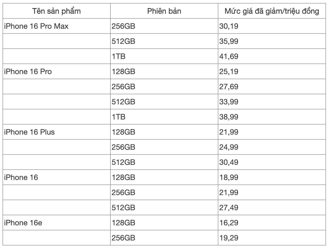 iPhone 16 Pro Max giảm hơn 5 triệu đồng, iPhone 16 rẻ chưa từng thấy từ khi mở bán tại Việt Nam- Ảnh 2. iPhone 16 Pro Max giảm hơn 5 triệu đồng, iPhone 16 rẻ chưa từng thấy từ khi mở bán tại Việt Nam- Ảnh 2.
