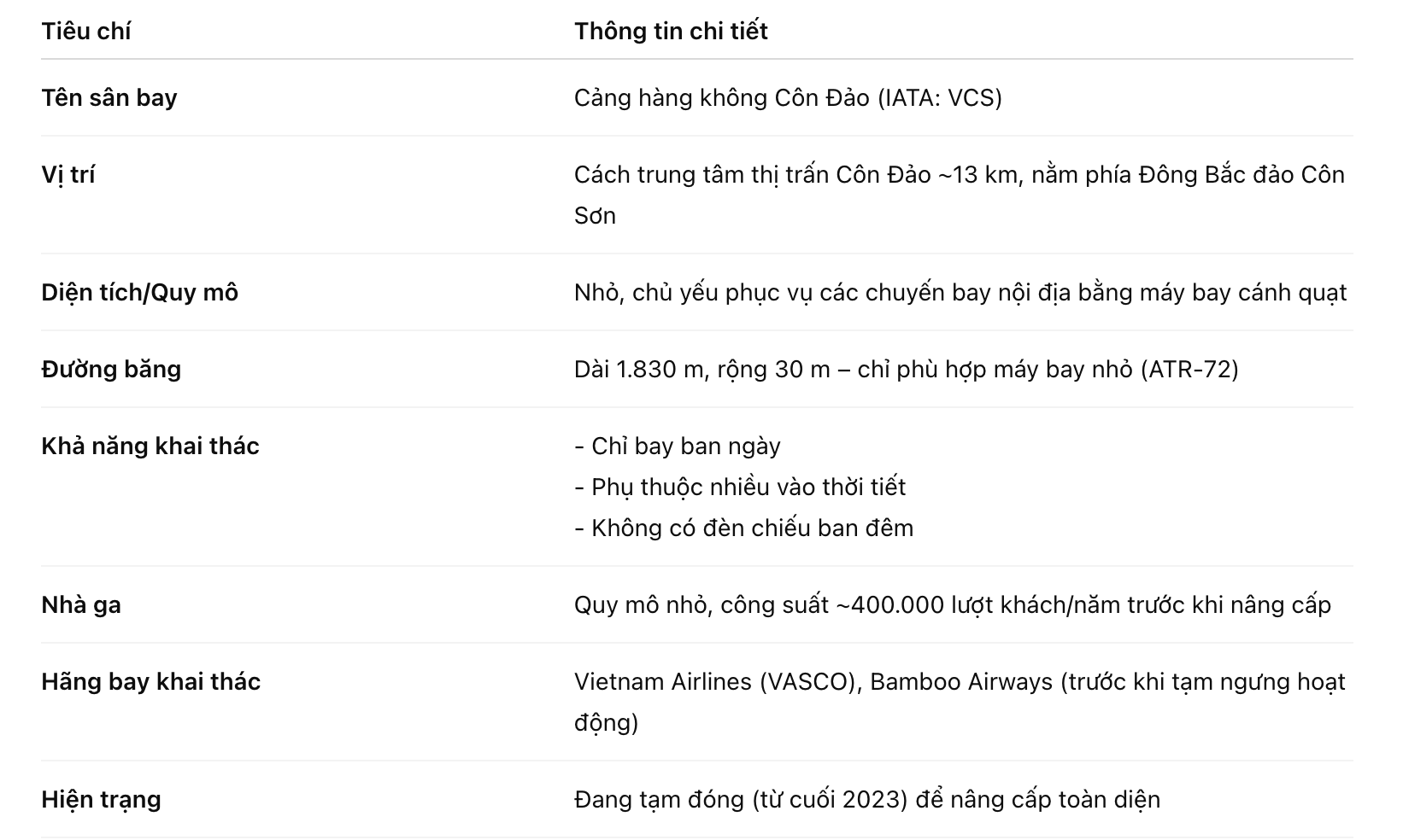 Thủ tướng ra chỉ đạo quan trọng, đảo nổi tiếng ở Việt Nam sẽ có sân bay tầm cỡ quốc tế, đường băng 3.800m- Ảnh 2. Thủ tướng ra chỉ đạo quan trọng, đảo nổi tiếng ở Việt Nam sẽ có sân bay tầm cỡ quốc tế, đường băng 3.800m- Ảnh 2.