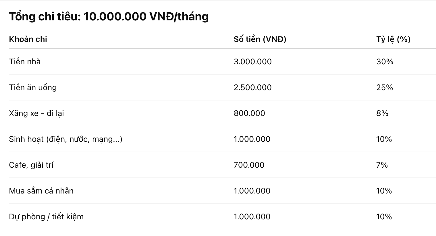 Thất nghiệp gặp nghỉ lễ: Tiêu 8 triệu trong 5 ngày, vẫn cần nghỉ ngơi dù… ngày nào cũng nghỉ- Ảnh 1. Thất nghiệp gặp nghỉ lễ: Tiêu 8 triệu trong 5 ngày, vẫn cần nghỉ ngơi dù… ngày nào cũng nghỉ- Ảnh 1.