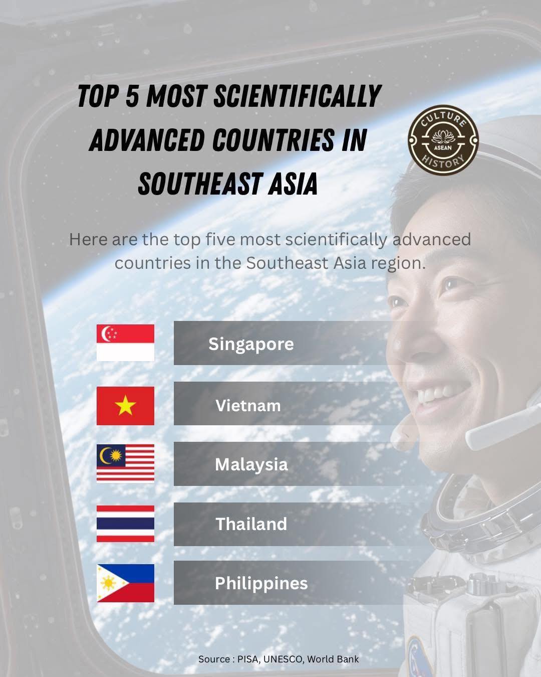 Việt Nam lọt top 5 quốc gia phát triển khoa học hàng đầu khu vực Đông Nam Á- Ảnh 1. Việt Nam lọt top 5 quốc gia phát triển khoa học hàng đầu khu vực Đông Nam Á- Ảnh 1.