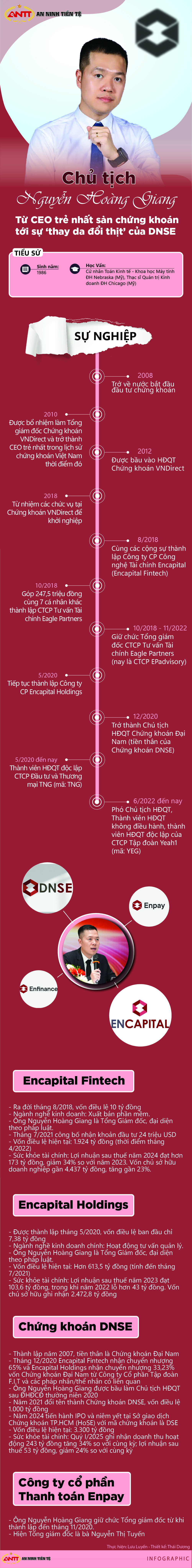 [Info] Chủ tịch Nguyễn Hoàng Giang: Từ CEO trẻ nhất sàn chứng khoán tới sự ‘thay da đổi thịt’ của DNSE- Ảnh 1.