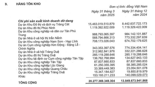 Kinh Bắc báo lãi ròng hơn 849 tỷ đồng, 'đảo chiều' so với khoản lỗ cùng kỳ- Ảnh 2. Kinh Bắc báo lãi ròng hơn 849 tỷ đồng, 'đảo chiều' so với khoản lỗ cùng kỳ- Ảnh 2.