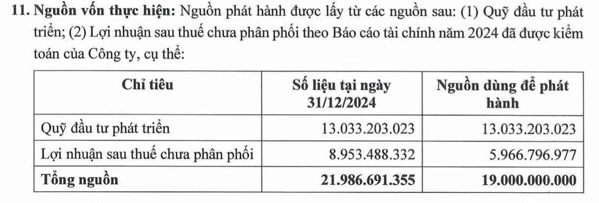 Một doanh nghiệp logistics thưởng cổ phiếu với tỷ lệ gần 160%, chào bán mới thấp hơn 59% thị giá- Ảnh 1. Một doanh nghiệp logistics thưởng cổ phiếu với tỷ lệ gần 160%, chào bán mới thấp hơn 59% thị giá- Ảnh 1.