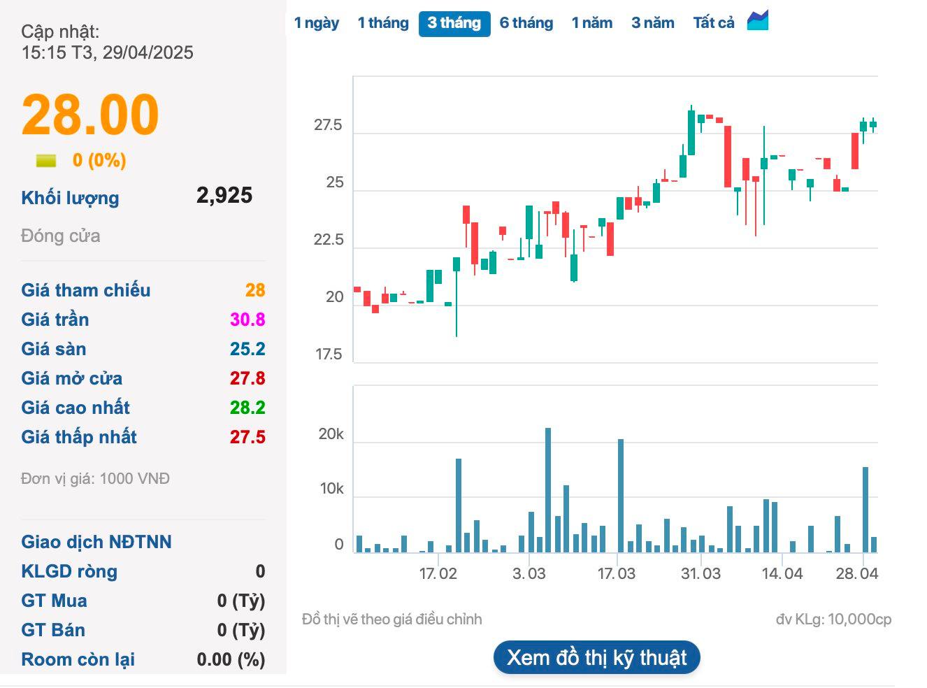 Một doanh nghiệp logistics thưởng cổ phiếu với tỷ lệ gần 160%, chào bán mới thấp hơn 59% thị giá- Ảnh 2. Một doanh nghiệp logistics thưởng cổ phiếu với tỷ lệ gần 160%, chào bán mới thấp hơn 59% thị giá- Ảnh 2.