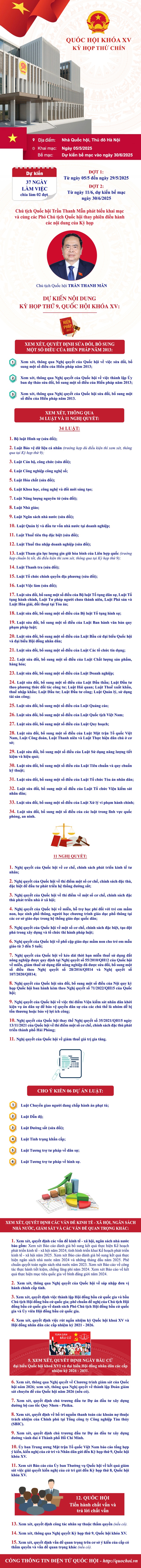 Kỳ họp thứ 9, Quốc hội khóa XV: Sẽ có những quyết sách mang tính lịch sử- Ảnh 2. Kỳ họp thứ 9, Quốc hội khóa XV: Sẽ có những quyết sách mang tính lịch sử- Ảnh 2.