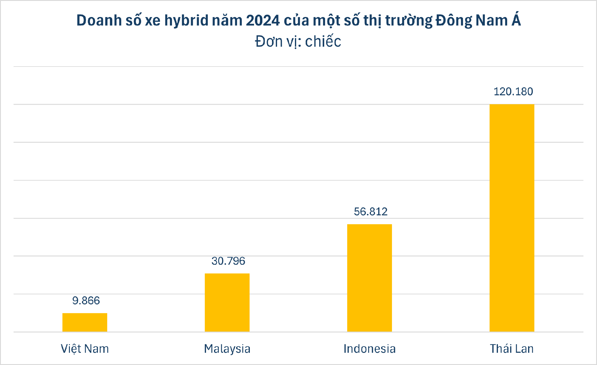 Một phân khúc ô tô âm thầm tăng tốc trong 3 tháng đầu năm 2025, liệu có đang tạo ra xu hướng mới cho thị trường Việt?- Ảnh 3. Một phân khúc ô tô âm thầm tăng tốc trong 3 tháng đầu năm 2025, liệu có đang tạo ra xu hướng mới cho thị trường Việt?- Ảnh 3.