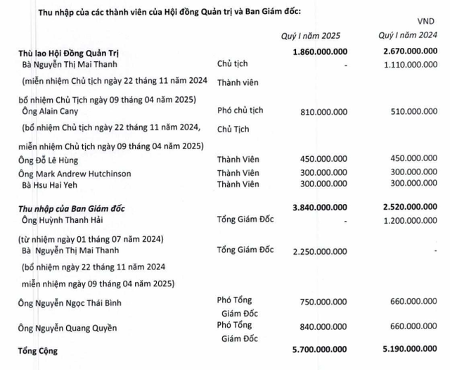 REE báo lãi tăng 49% quý đầu năm, bà Nguyễn Thị Mai Thanh nhận lương bao nhiêu?- Ảnh 1. REE báo lãi tăng 49% quý đầu năm, bà Nguyễn Thị Mai Thanh nhận lương bao nhiêu?- Ảnh 1.