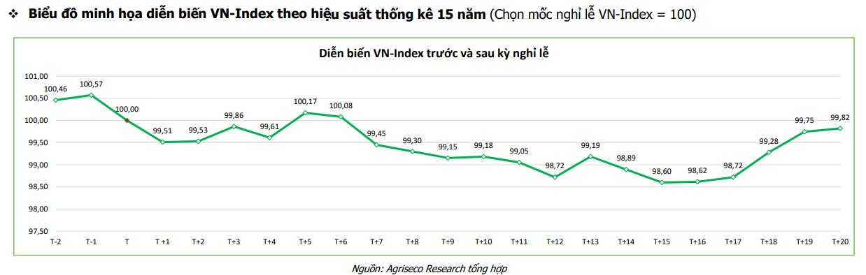 Cổ phiếu nào kỳ vọng bật tăng mạnh sau kỳ nghỉ lễ?- Ảnh 2. Cổ phiếu nào kỳ vọng bật tăng mạnh sau kỳ nghỉ lễ?- Ảnh 2.