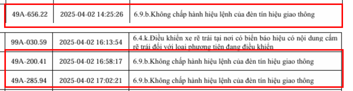 153 xe vi phạm lỗi vượt đèn đỏ sau nhanh chóng nộp phạt nguội theo Nghị định 168- Ảnh 1. 153 xe vi phạm lỗi vượt đèn đỏ sau nhanh chóng nộp phạt nguội theo Nghị định 168- Ảnh 1.