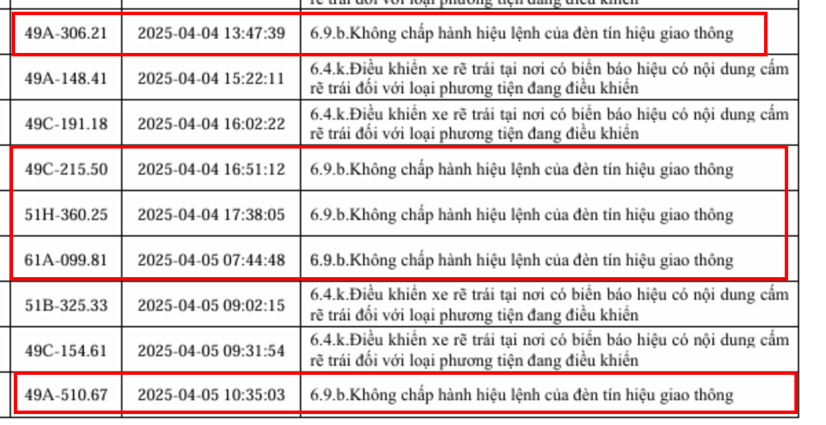 153 xe vi phạm lỗi vượt đèn đỏ sau nhanh chóng nộp phạt nguội theo Nghị định 168- Ảnh 3. 153 xe vi phạm lỗi vượt đèn đỏ sau nhanh chóng nộp phạt nguội theo Nghị định 168- Ảnh 3.