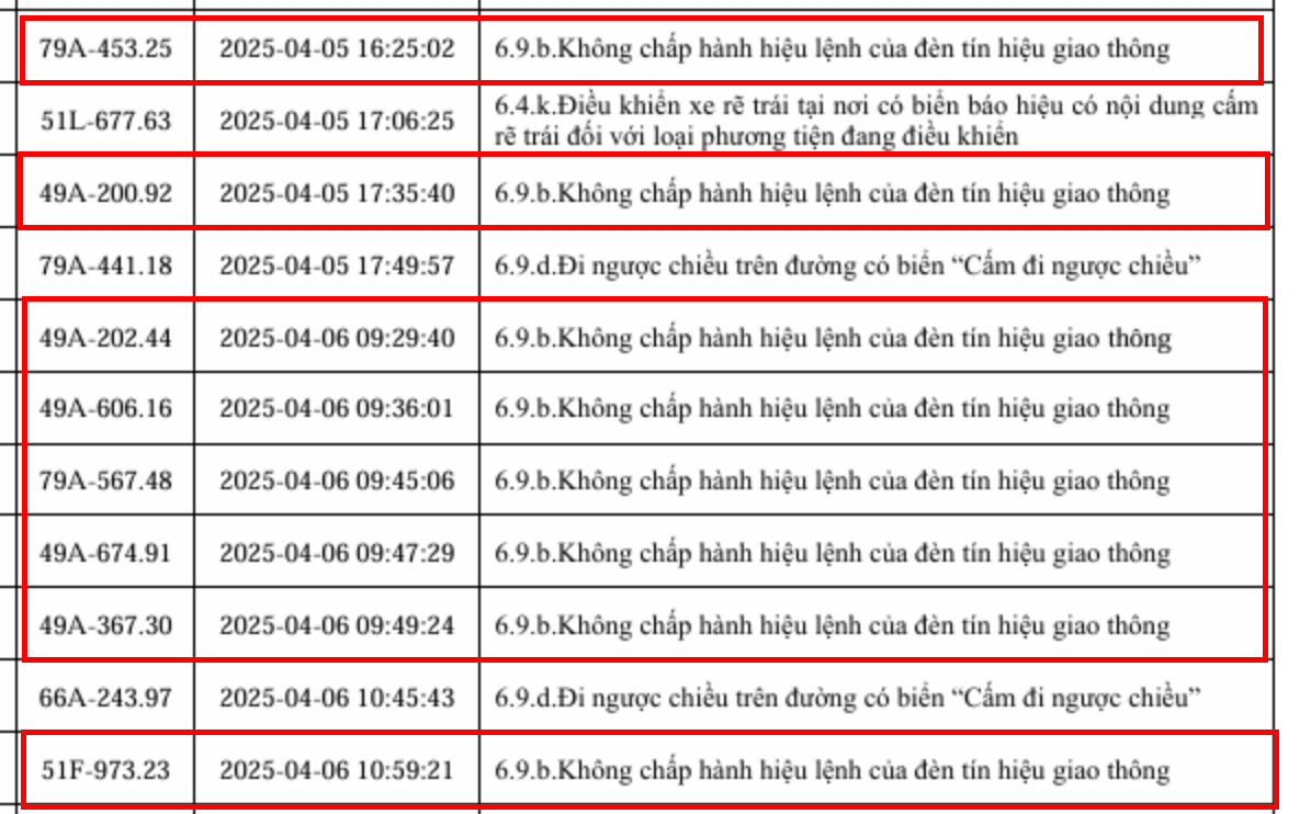 153 xe vi phạm lỗi vượt đèn đỏ sau nhanh chóng nộp phạt nguội theo Nghị định 168- Ảnh 4. 153 xe vi phạm lỗi vượt đèn đỏ sau nhanh chóng nộp phạt nguội theo Nghị định 168- Ảnh 4.