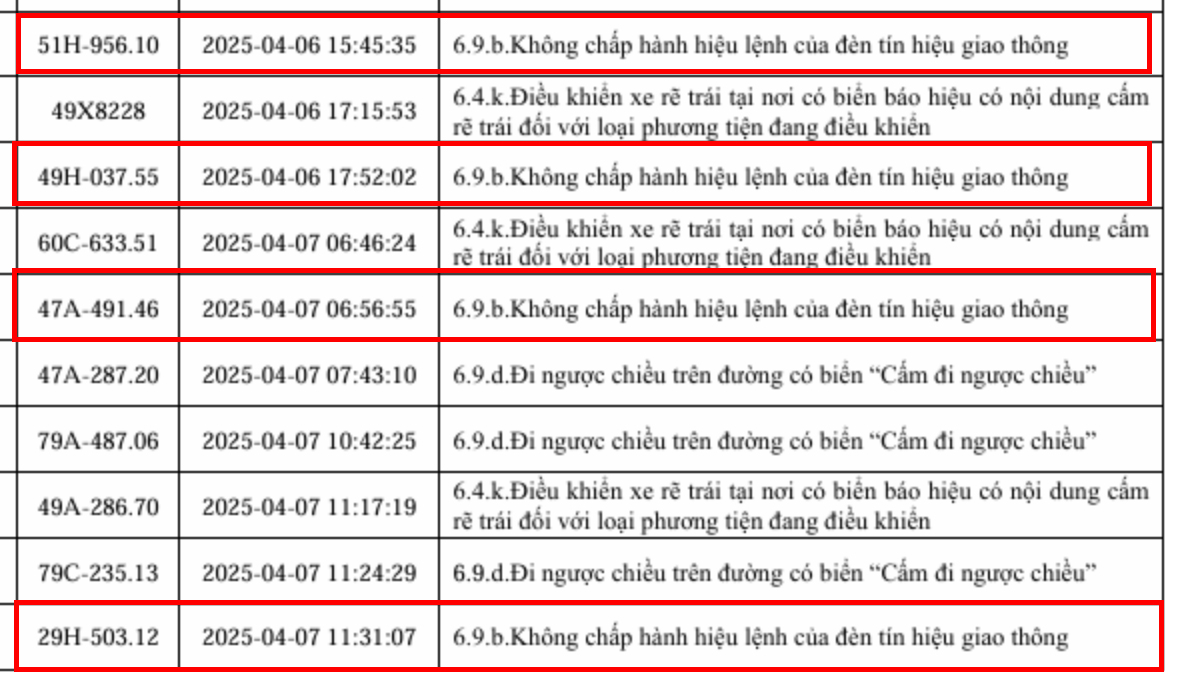 153 xe vi phạm lỗi vượt đèn đỏ sau nhanh chóng nộp phạt nguội theo Nghị định 168- Ảnh 5. 153 xe vi phạm lỗi vượt đèn đỏ sau nhanh chóng nộp phạt nguội theo Nghị định 168- Ảnh 5.