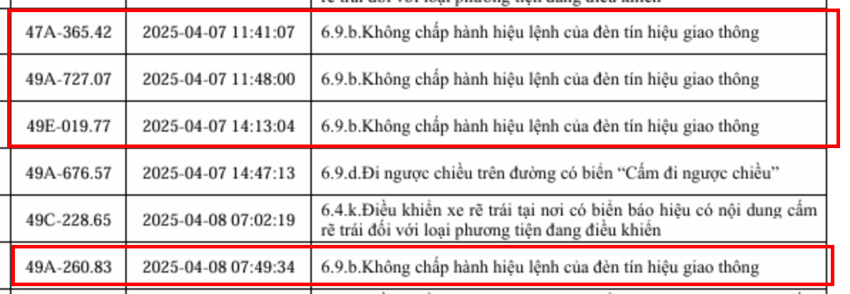 153 xe vi phạm lỗi vượt đèn đỏ sau nhanh chóng nộp phạt nguội theo Nghị định 168- Ảnh 6. 153 xe vi phạm lỗi vượt đèn đỏ sau nhanh chóng nộp phạt nguội theo Nghị định 168- Ảnh 6.