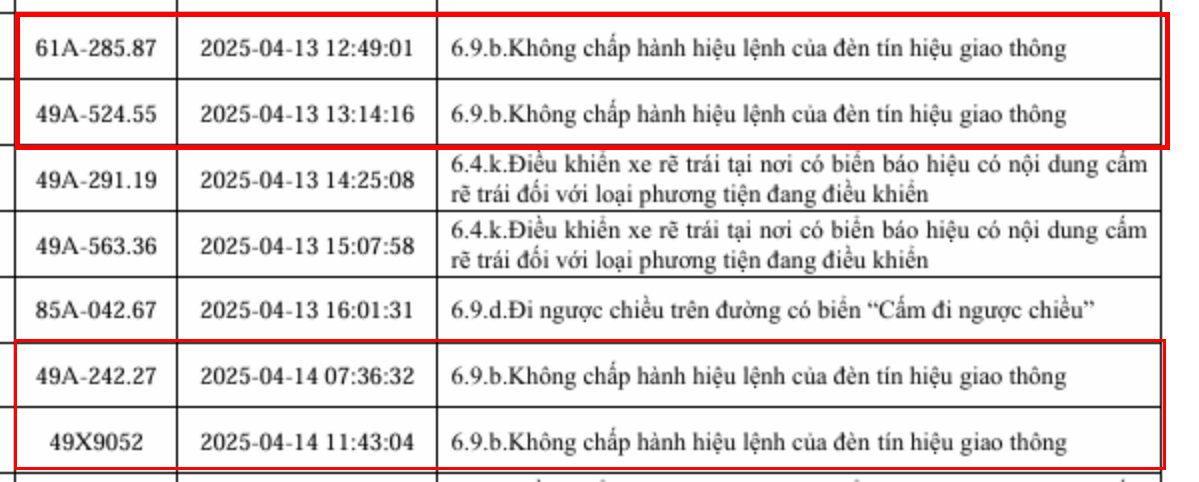 153 xe vi phạm lỗi vượt đèn đỏ sau nhanh chóng nộp phạt nguội theo Nghị định 168- Ảnh 9. 153 xe vi phạm lỗi vượt đèn đỏ sau nhanh chóng nộp phạt nguội theo Nghị định 168- Ảnh 9.