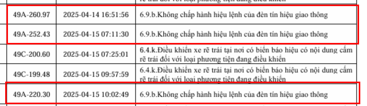 153 xe vi phạm lỗi vượt đèn đỏ sau nhanh chóng nộp phạt nguội theo Nghị định 168- Ảnh 10. 153 xe vi phạm lỗi vượt đèn đỏ sau nhanh chóng nộp phạt nguội theo Nghị định 168- Ảnh 10.