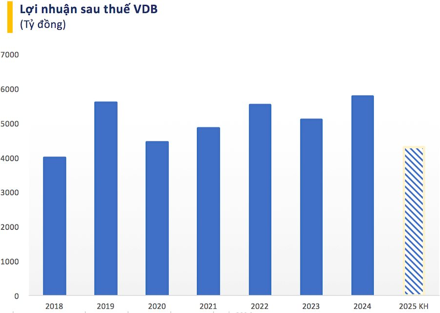 Doanh nghiệp thu hàng nghìn tỷ mỗi năm nhờ bán than chuẩn bị "dốc hầu bao" trả cổ tức tiền mặt gấp 4 lần thị giá- Ảnh 3. Doanh nghiệp thu hàng nghìn tỷ mỗi năm nhờ bán than chuẩn bị "dốc hầu bao" trả cổ tức tiền mặt gấp 4 lần thị giá- Ảnh 3.