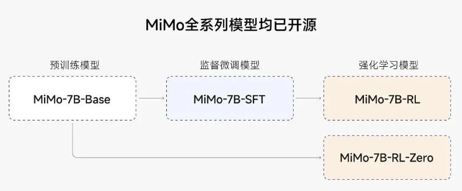 Xiaomi ra mắt mô hình AI mã nguồn mở đầu tiên- Ảnh 2. Xiaomi ra mắt mô hình AI mã nguồn mở đầu tiên- Ảnh 2.