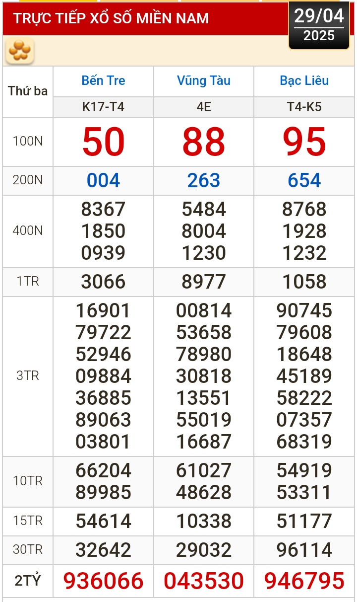 Kết quả xổ số hôm nay, 29-4: Bến Tre, Bà Rịa - Vũng Tàu, Bạc Liêu, Đắk Lắk, Quảng Nam...- Ảnh 1.