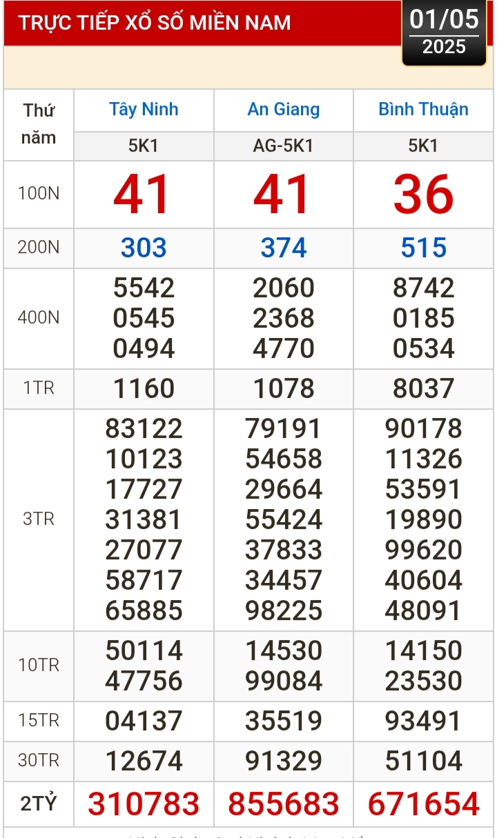 Kết quả xổ số hôm nay, 1-5: Tây Ninh, An Giang, Bình Thuận, Bình Định, Hà Nội...- Ảnh 1.