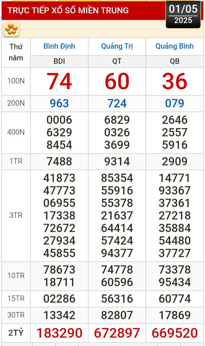 Kết quả xổ số hôm nay, 1-5: Tây Ninh, An Giang, Bình Thuận, Bình Định, Hà Nội...- Ảnh 2.
