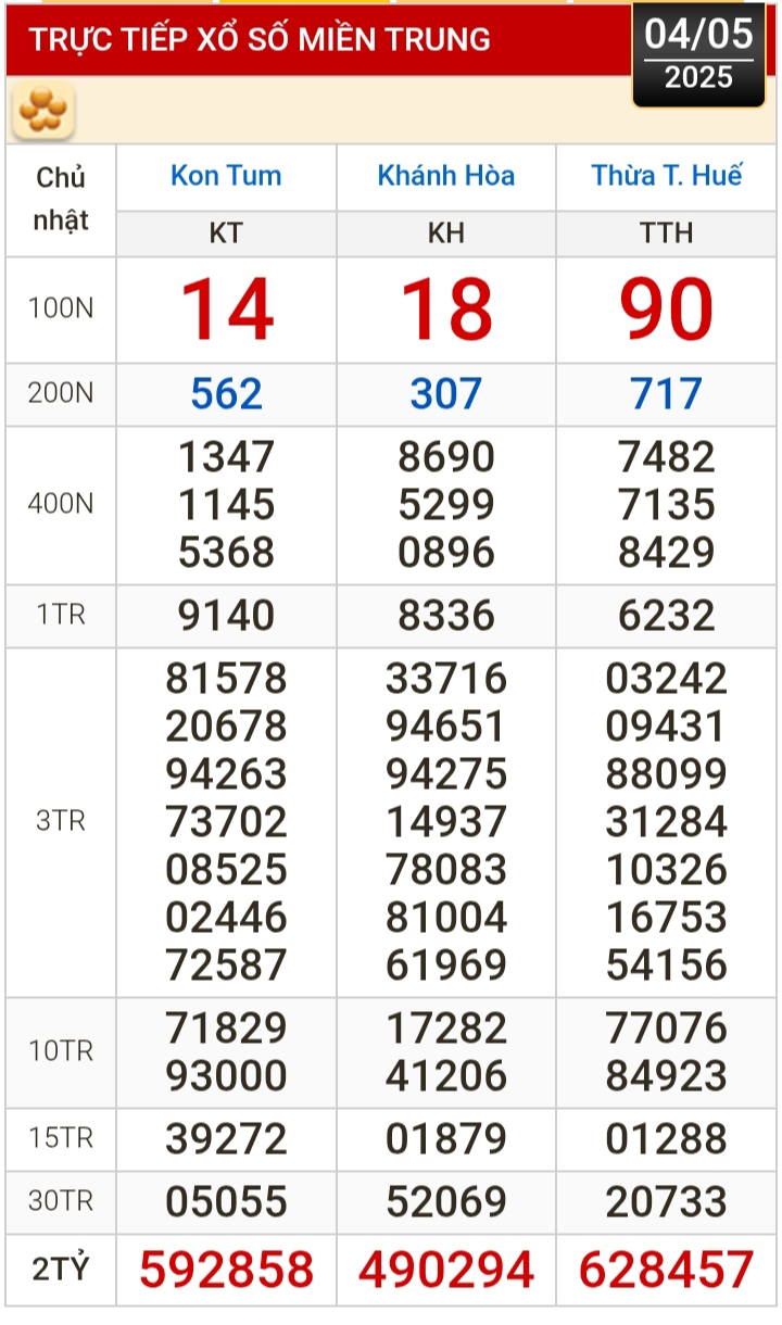 Kết quả xổ số hôm nay, 4-5: Tiền Giang, Kiên Giang, Đà Lạt, Khánh Hòa, Kon Tum...- Ảnh 2.