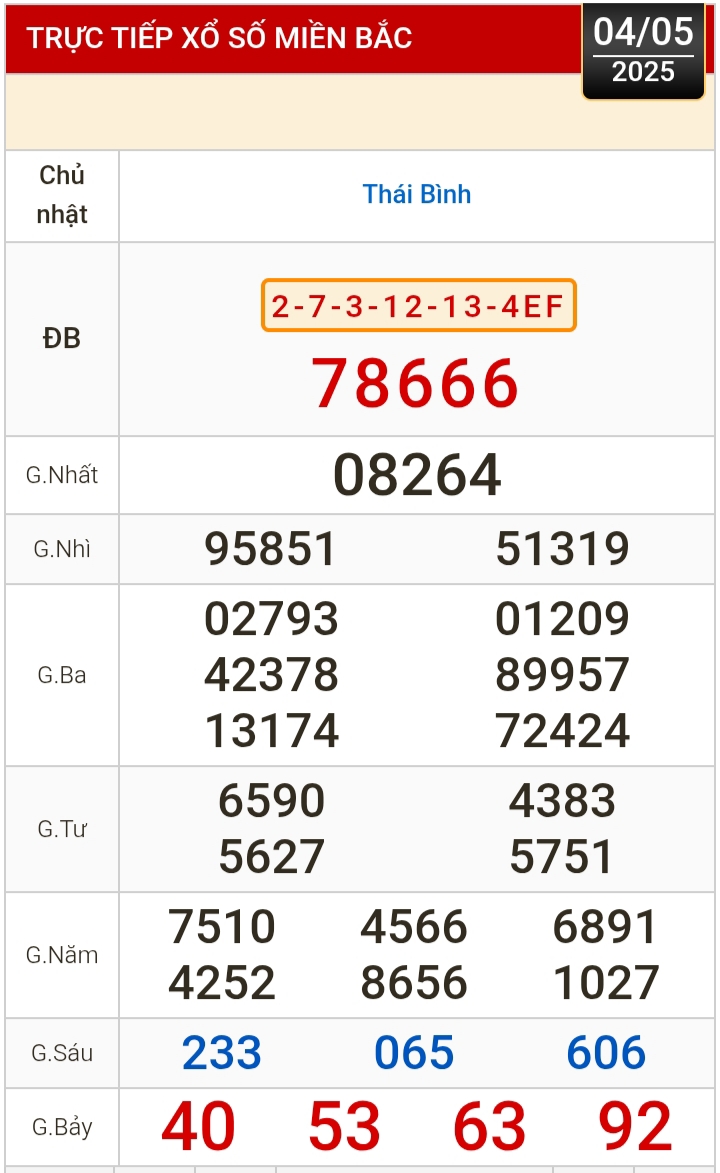 Kết quả xổ số hôm nay, 4-5: Tiền Giang, Kiên Giang, Đà Lạt, Khánh Hòa, Kon Tum...- Ảnh 3.