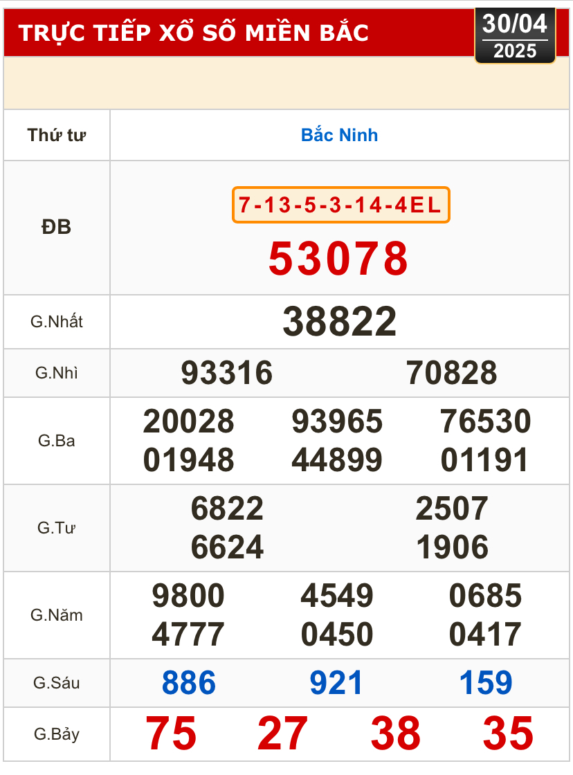 Kết quả xổ số hôm nay, 30-4: Đồng Nai, Cần Thơ, Sóc Trăng, Đà Nẵng, Khánh Hòa...- Ảnh 3.