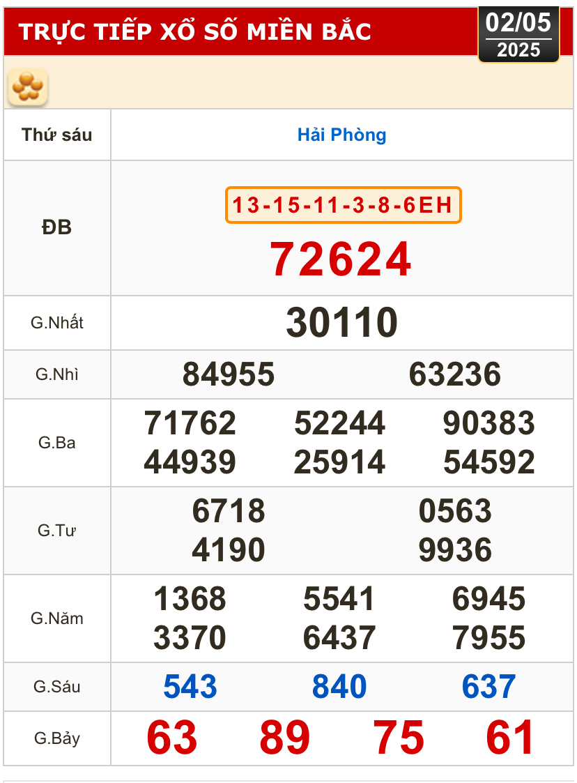 Kết quả xổ số hôm nay, 2-5: Vĩnh Long, Bình Dương, Trà Vinh, Ninh Thuận, Hải Phòng...- Ảnh 3.