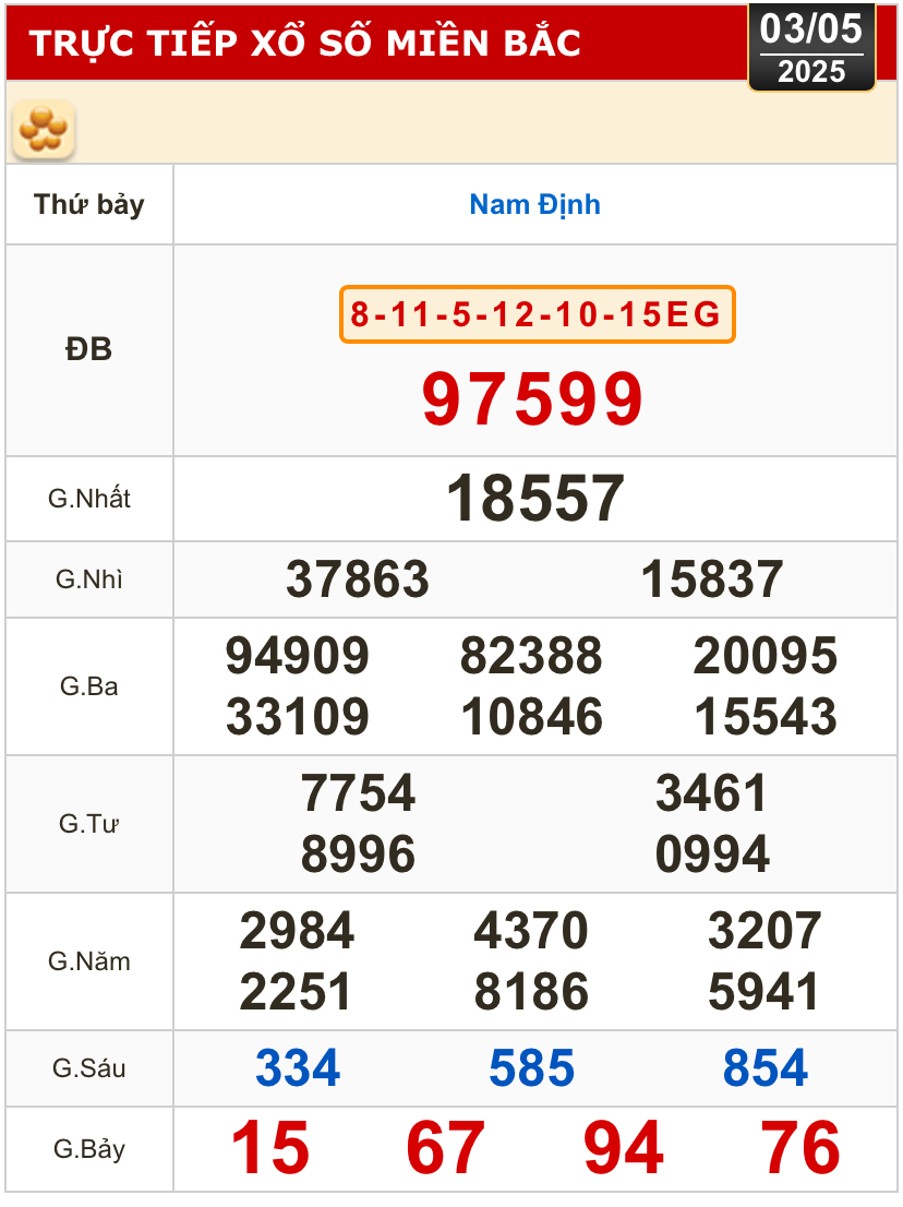 Kết quả xổ số hôm nay, 3-5: TP HCM, Long An, Bình Phước, Hậu Giang, Đà Nẵng...- Ảnh 3.
