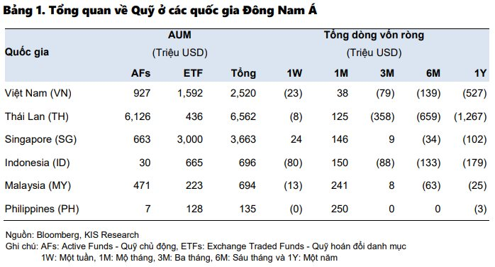 Hơn 2.400 tỷ rút khỏi thị trường chứng khoán trong tháng 4 thông qua các quỹ ETF- Ảnh 1. Hơn 2.400 tỷ rút khỏi thị trường chứng khoán trong tháng 4 thông qua các quỹ ETF- Ảnh 1.