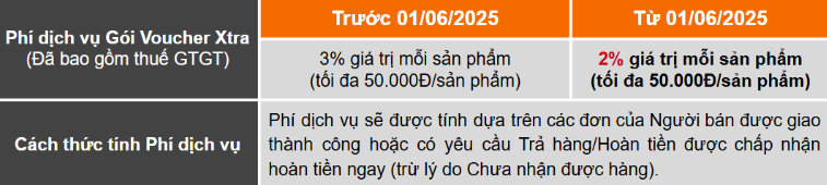 Shopee bất ngờ giảm phí nhiều ngành hàng- Ảnh 2. Shopee bất ngờ giảm phí nhiều ngành hàng- Ảnh 2.