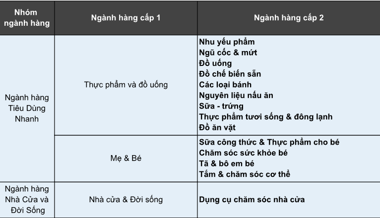 Shopee bất ngờ giảm phí nhiều ngành hàng- Ảnh 1. Shopee bất ngờ giảm phí nhiều ngành hàng- Ảnh 1.