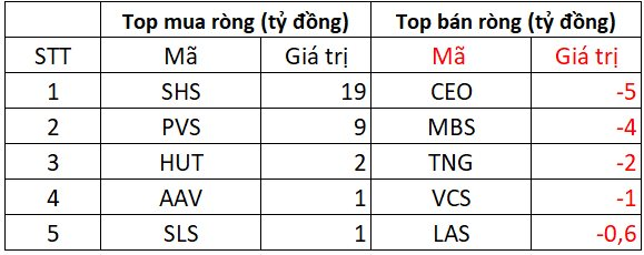 Phiên 6/5: Khối ngoại tiếp đà mua ròng, cổ phiếu nào được "gom" mạnh nhất?- Ảnh 2. Phiên 6/5: Khối ngoại tiếp đà mua ròng, cổ phiếu nào được "gom" mạnh nhất?- Ảnh 2.