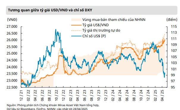 Rủi ro margin vẫn trong tầm kiểm soát, KQKD quý 1 hỗ trợ đà đi lên của VN-Index- Ảnh 1. Rủi ro margin vẫn trong tầm kiểm soát, KQKD quý 1 hỗ trợ đà đi lên của VN-Index- Ảnh 1.