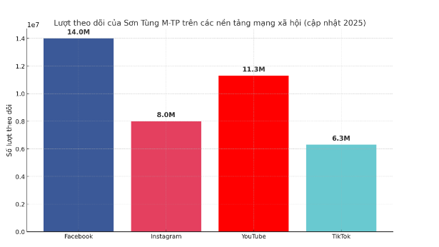 Sơn Tùng M-TP đăng ảnh "trách yêu" fan khiến cộng đồng mạng dậy sóng- Ảnh 3. Sơn Tùng M-TP đăng ảnh "trách yêu" fan khiến cộng đồng mạng dậy sóng- Ảnh 3.