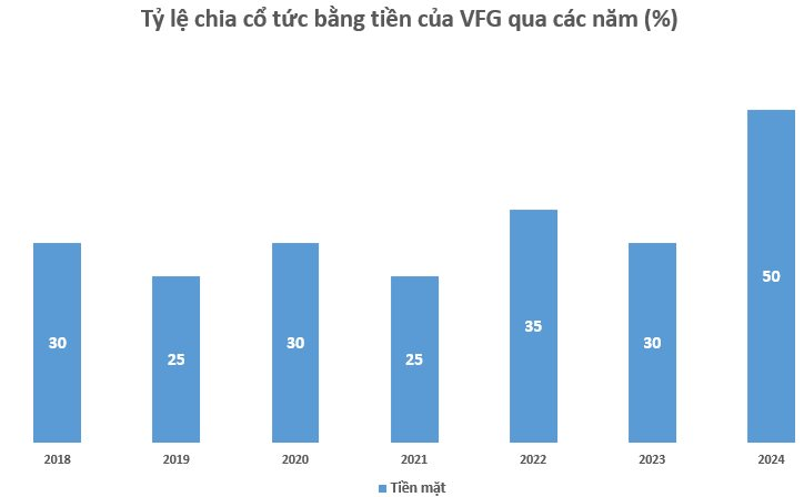 “Gà đẻ trứng vàng” của ông Nguyễn Duy Hưng sắp chốt ngày trả cổ tức cao kỷ lục- Ảnh 1. “Gà đẻ trứng vàng” của ông Nguyễn Duy Hưng sắp chốt ngày trả cổ tức cao kỷ lục- Ảnh 1.