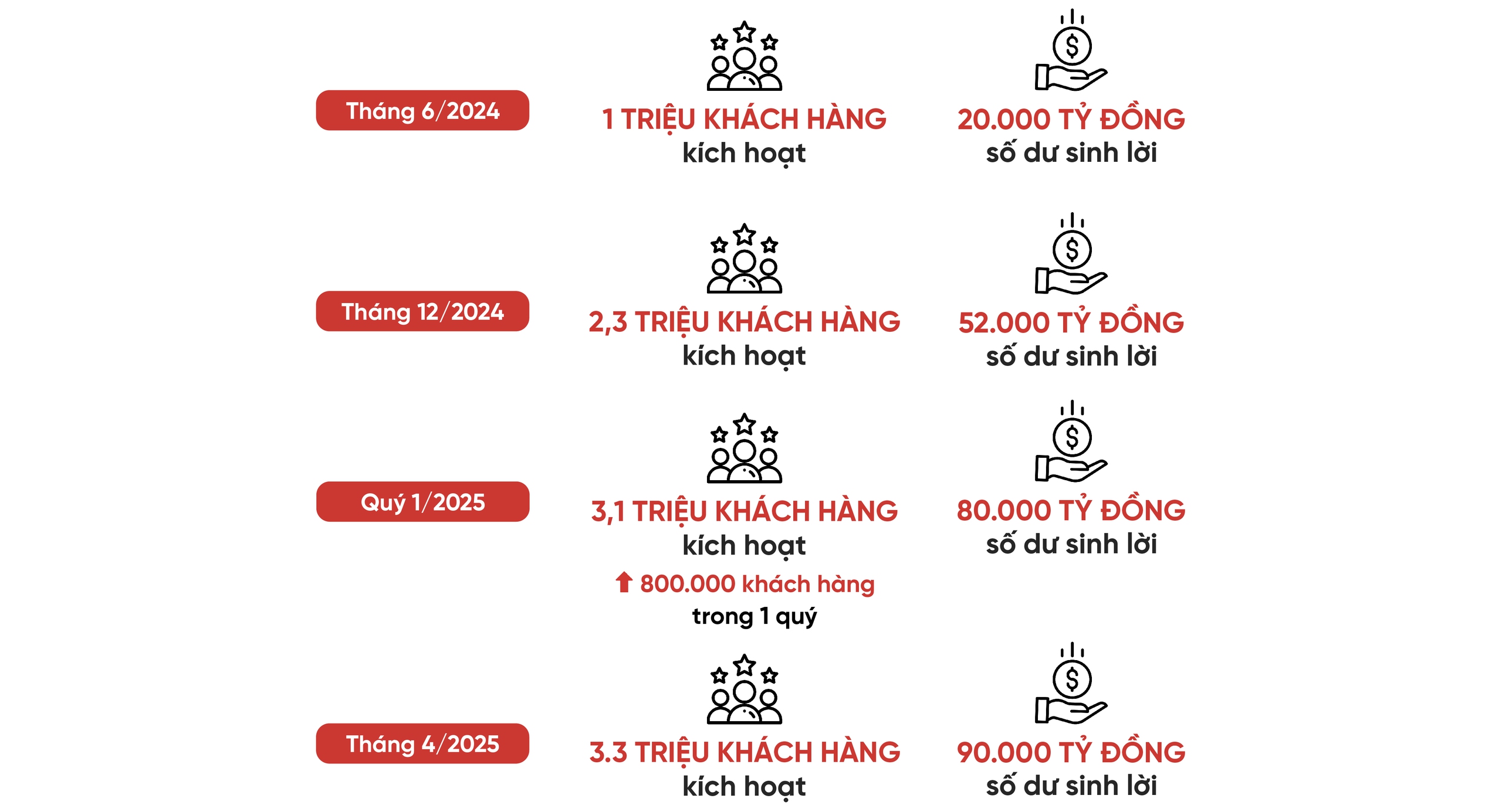 Giải mã làn sóng Sinh Lời Tự Động- Ảnh 7.
