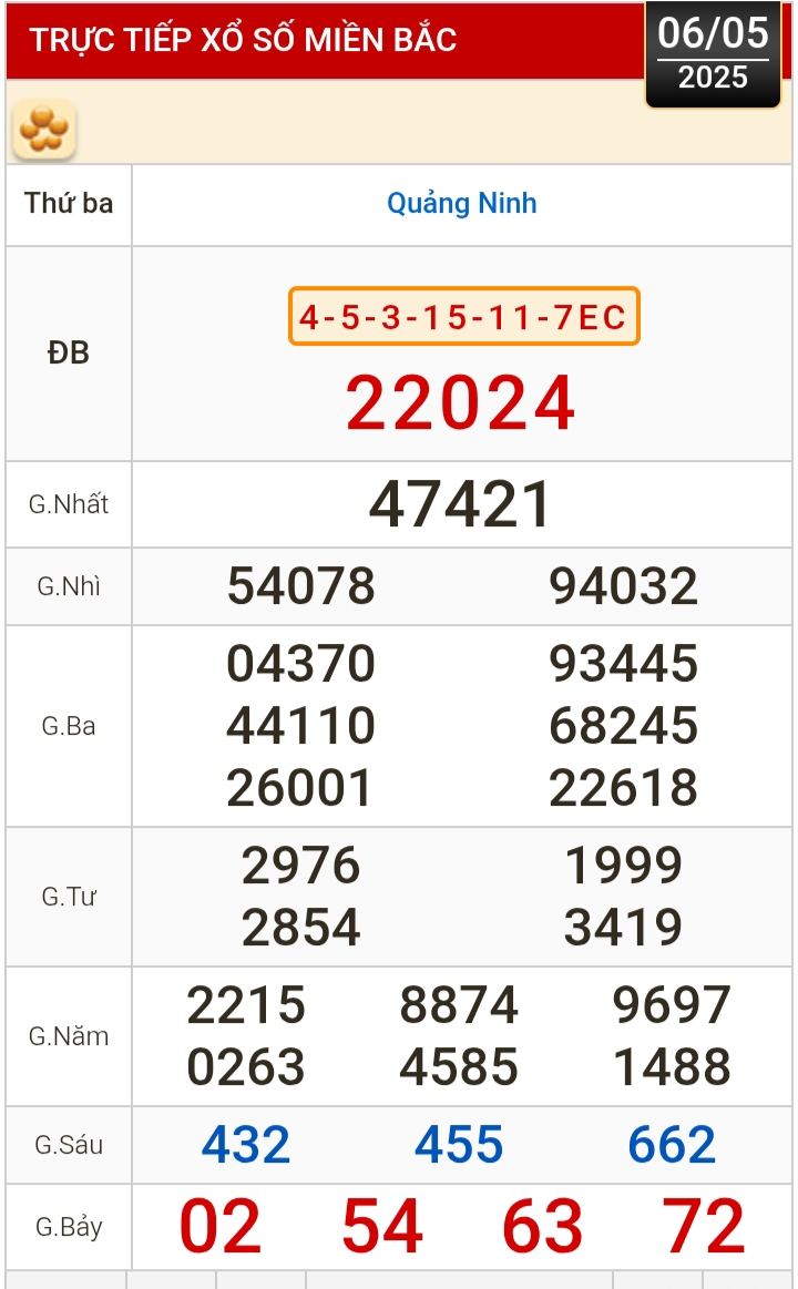 Kết quả xổ số hôm nay, 6-5: Bến Tre, Bà Rịa - Vũng Tàu, Bạc Liêu, Đắk Lắk, Quảng Nam...- Ảnh 3.
