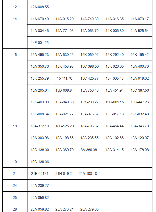 Hơn 200 chủ xe vượt đèn đỏ, chạy quá tốc độ có biển số sau phải nộp phạt 'nguội' theo Nghị định 168- Ảnh 2. Hơn 200 chủ xe vượt đèn đỏ, chạy quá tốc độ có biển số sau phải nộp phạt 'nguội' theo Nghị định 168- Ảnh 2.