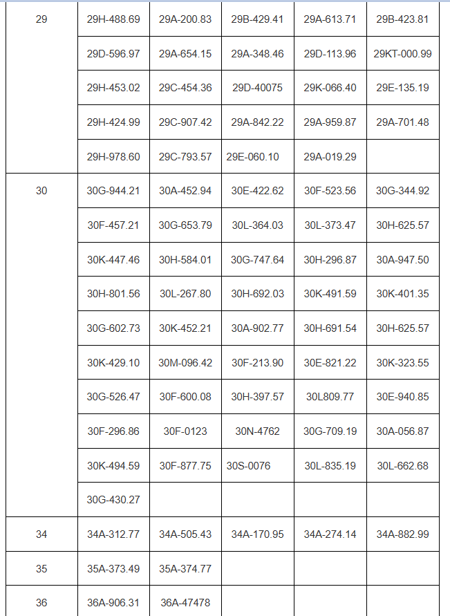 Hơn 200 chủ xe vượt đèn đỏ, chạy quá tốc độ có biển số sau phải nộp phạt 'nguội' theo Nghị định 168- Ảnh 3. Hơn 200 chủ xe vượt đèn đỏ, chạy quá tốc độ có biển số sau phải nộp phạt 'nguội' theo Nghị định 168- Ảnh 3.