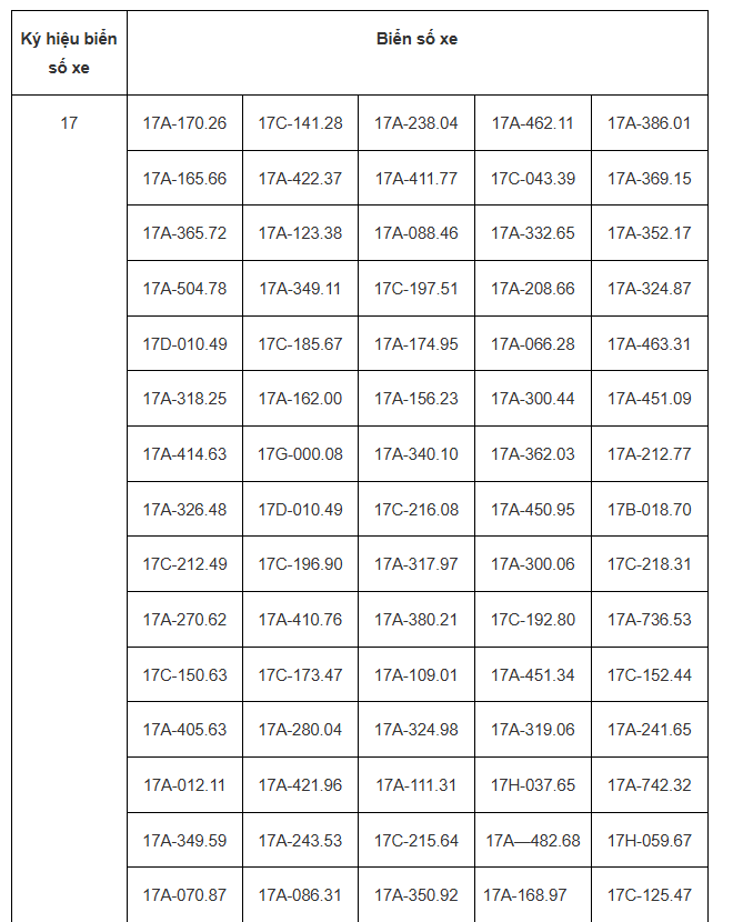 Hơn 200 chủ xe vượt đèn đỏ, chạy quá tốc độ có biển số sau phải nộp phạt 'nguội' theo Nghị định 168- Ảnh 1. Hơn 200 chủ xe vượt đèn đỏ, chạy quá tốc độ có biển số sau phải nộp phạt 'nguội' theo Nghị định 168- Ảnh 1.