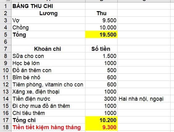 Con số chi tiêu của gia đình 4 người khiến dân mạng giật mình- Ảnh 1. Con số chi tiêu của gia đình 4 người khiến dân mạng giật mình- Ảnh 1.