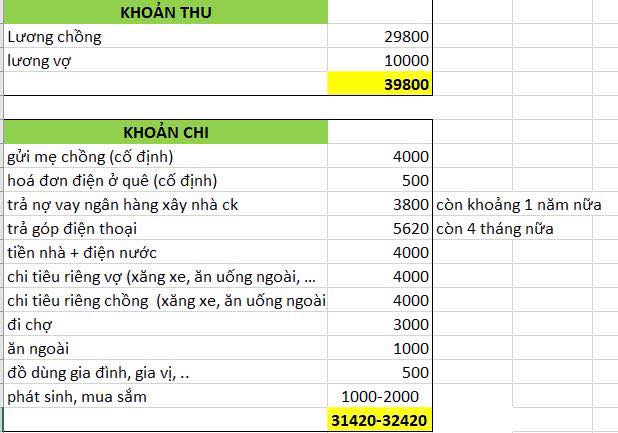 Cưới nhau về kiếm 40 triệu/tháng nhưng không dám sinh con, nhìn thứ này xong hiểu ngay ra vấn đề- Ảnh 1. Cưới nhau về kiếm 40 triệu/tháng nhưng không dám sinh con, nhìn thứ này xong hiểu ngay ra vấn đề- Ảnh 1.