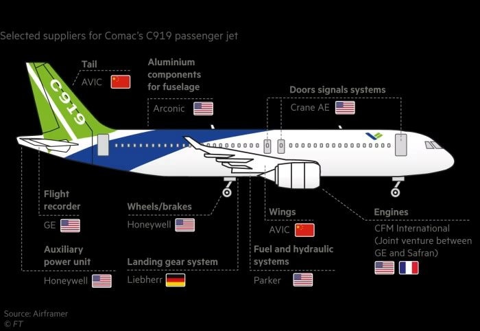 Bị Mỹ nắm đằng chuôi, một ngành của Trung Quốc có thể chao đảo nếu Washington ‘xuống tay’, buộc Bắc Kinh phải miễn thuế nhập khẩu vì chưa thể sản xuất được hàng thay thế- Ảnh 2. Bị Mỹ nắm đằng chuôi, một ngành của Trung Quốc có thể chao đảo nếu Washington ‘xuống tay’, buộc Bắc Kinh phải miễn thuế nhập khẩu vì chưa thể sản xuất được hàng thay thế- Ảnh 2.