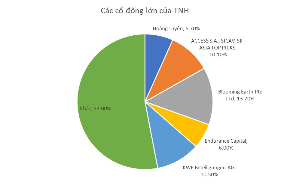 Bệnh viện hiếm hoi niêm yết trên sàn báo lỗ lớn nhất lịch sử- Ảnh 3. Bệnh viện hiếm hoi niêm yết trên sàn báo lỗ lớn nhất lịch sử- Ảnh 3.