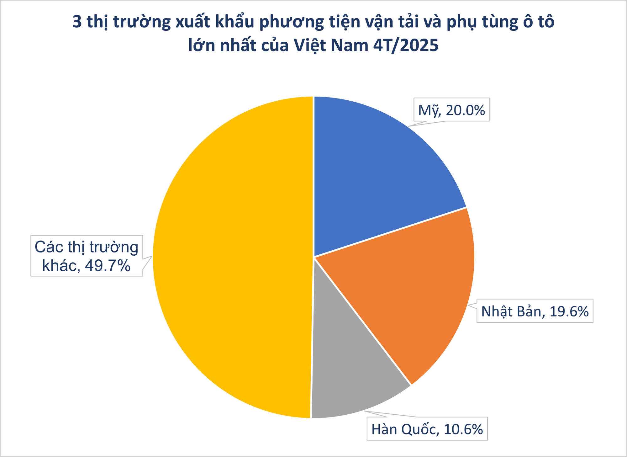 Mỹ vừa chốt đơn hơn 1 tỷ USD một 'mỏ vàng' của Việt Nam: thuế nhập khẩu 25%, nước ta là ông lớn thứ 3 thế giới- Ảnh 1. Mỹ vừa chốt đơn hơn 1 tỷ USD một 'mỏ vàng' của Việt Nam: thuế nhập khẩu 25%, nước ta là ông lớn thứ 3 thế giới- Ảnh 1.