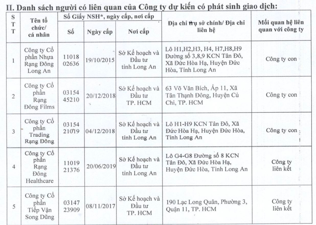 Xuất hiện 1 công ty mới tinh có logo giống biểu tượng ngành nhựa 65 năm tuổi, loạt công ty liên quan Rạng Đông đổi CEO trước "thảm họa" ĐHCĐ- Ảnh 1. Xuất hiện 1 công ty mới tinh có logo giống biểu tượng ngành nhựa 65 năm tuổi, loạt công ty liên quan Rạng Đông đổi CEO trước "thảm họa" ĐHCĐ- Ảnh 1.