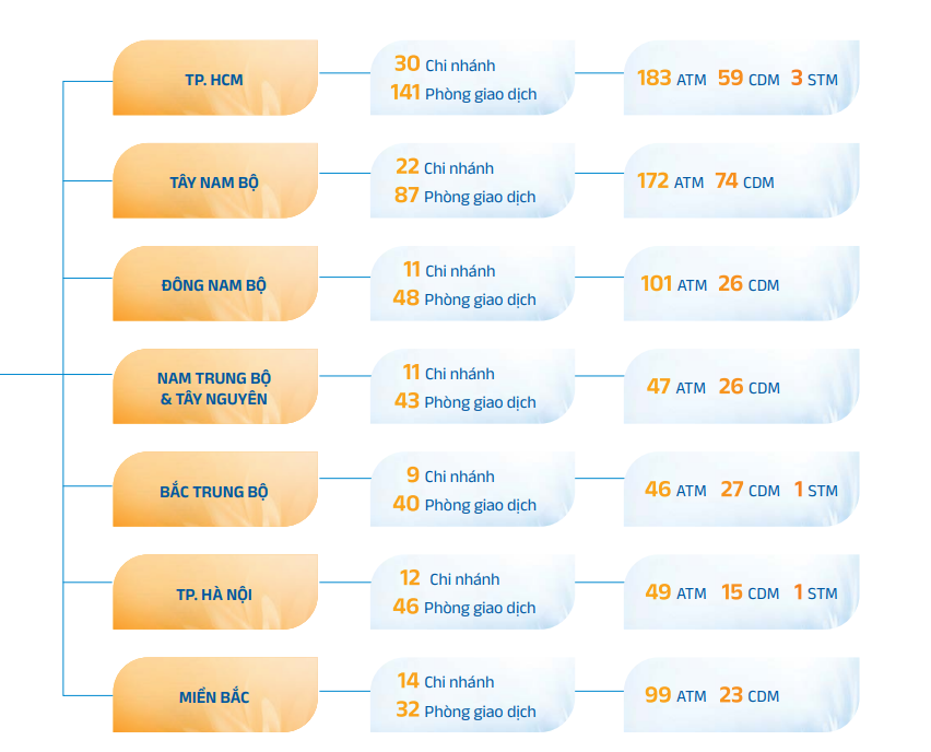 Sacombank chấm dứt hoạt động một loạt phòng giao dịch- Ảnh 1. Sacombank chấm dứt hoạt động một loạt phòng giao dịch- Ảnh 1.