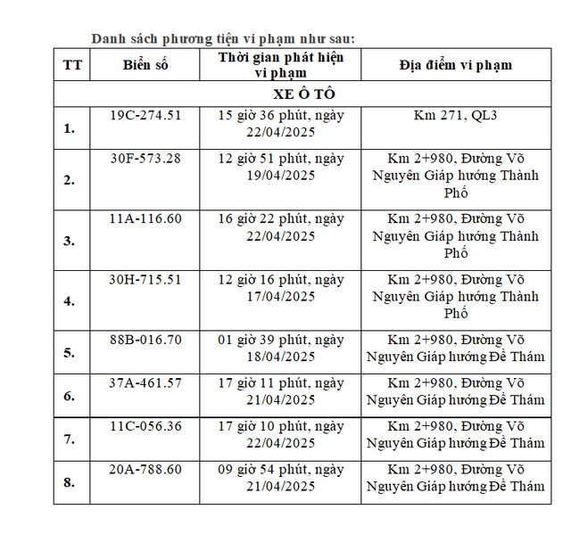 Hàng loạt chủ xe Hà Nội có biển số sau phải nộp phạt 'nguội' theo Nghị định 168- Ảnh 1. Hàng loạt chủ xe Hà Nội có biển số sau phải nộp phạt 'nguội' theo Nghị định 168- Ảnh 1.