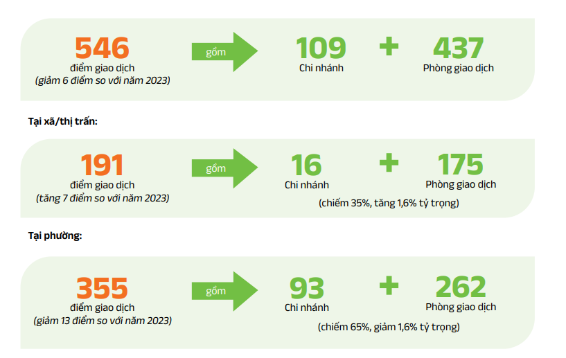 Sacombank chấm dứt hoạt động một loạt phòng giao dịch- Ảnh 2. Sacombank chấm dứt hoạt động một loạt phòng giao dịch- Ảnh 2.